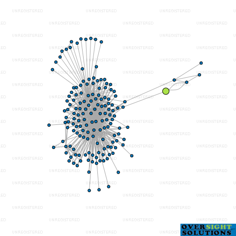 Network diagram for CONTINENTAL HOMES LTD