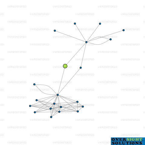 Network diagram for CONSTRUCTION  KITCHENS LTD