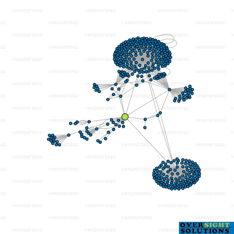 Network diagram for RED PHASE TECHNOLOGIES LTD