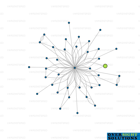 Network diagram for FCL CL LTD