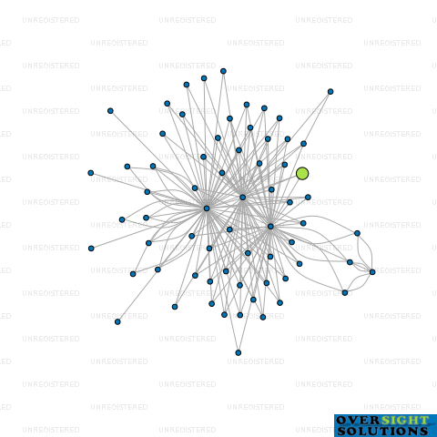 Network diagram for HIGHBURY COMMERCIAL LTD
