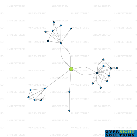 Network diagram for COMMERCIAL AUTO PARTS LTD