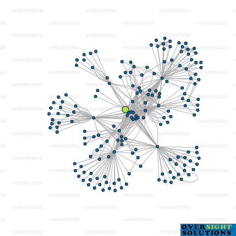 Network diagram for COOK ADAM WARD WILSON TRUSTEES NO 3 LTD