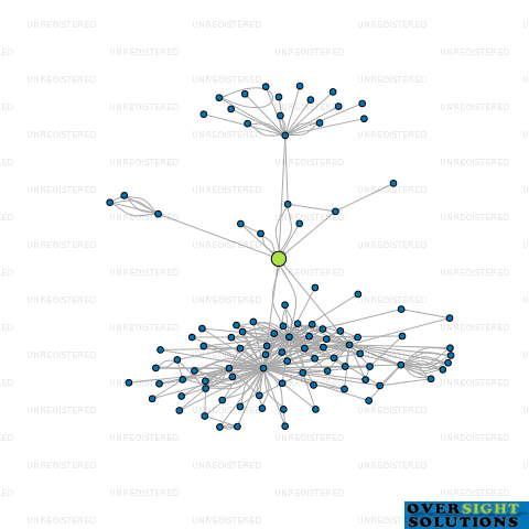 Network diagram for HOKONUI RURAL TRANSPORT LTD