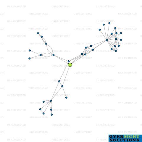 Network diagram for WM RESIDENTIAL LTD