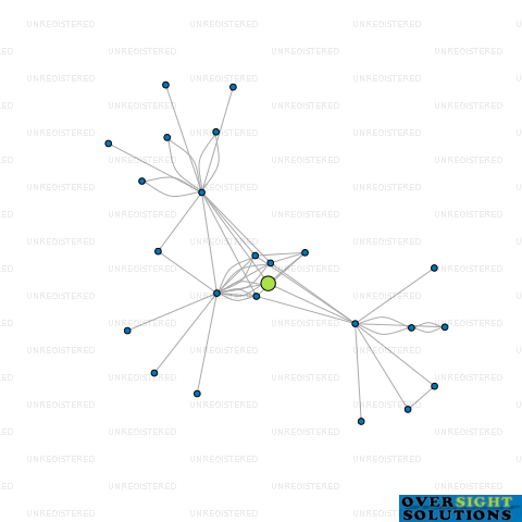 Network diagram for SOLARZERO DEVELOPMENTS LTD