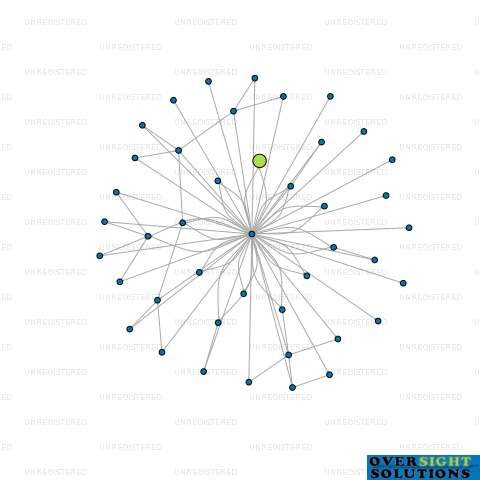 Network diagram for 2 KOTARE LTD
