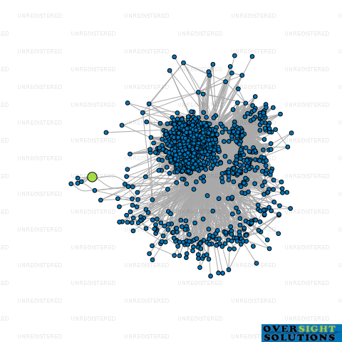 Network diagram for PARBHAT ENTERPRISES LTD