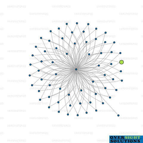 Network diagram for 187 DICES TRUSTEE LTD
