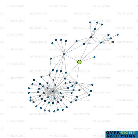 Network diagram for 167 EAST COAST LTD