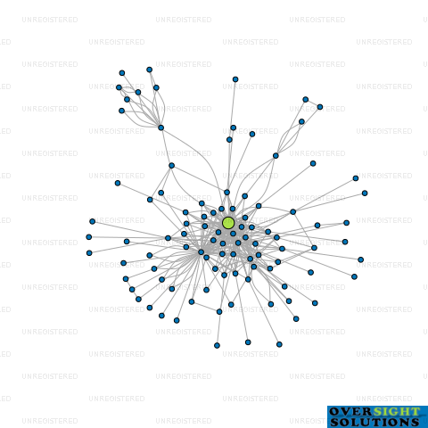Network diagram for CONSUL HOLDINGS LTD