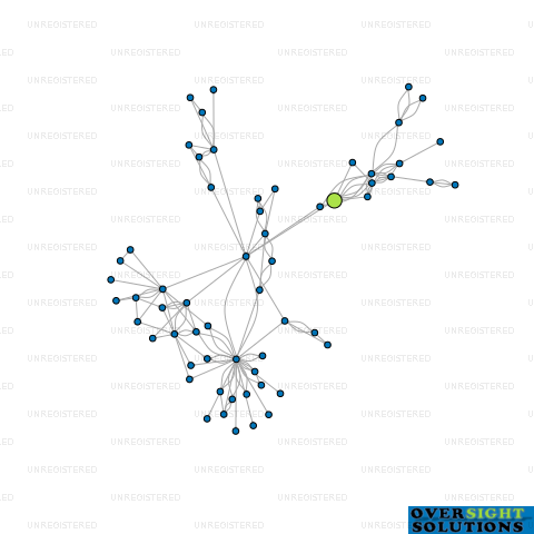 Network diagram for MORECROFT CONTRACTORS LTD