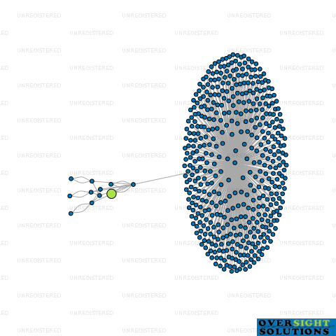 Network diagram for HOME FINANCE COMPANY LTD