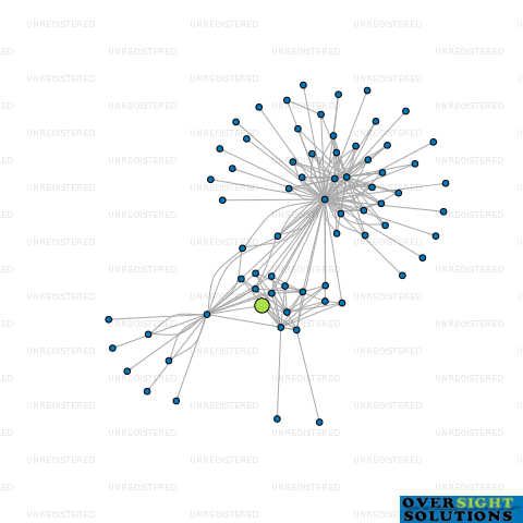 Network diagram for MATT JENSEN INSURANCE BROKERS LTD