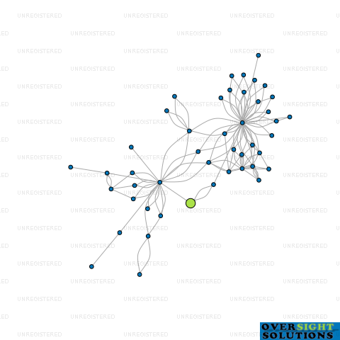 Network diagram for 116 LTD