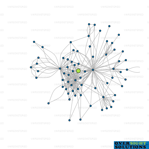 Network diagram for SFT GROUP 68 LTD