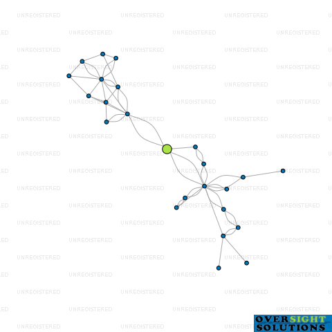 Network diagram for COASTAL GOLD LTD