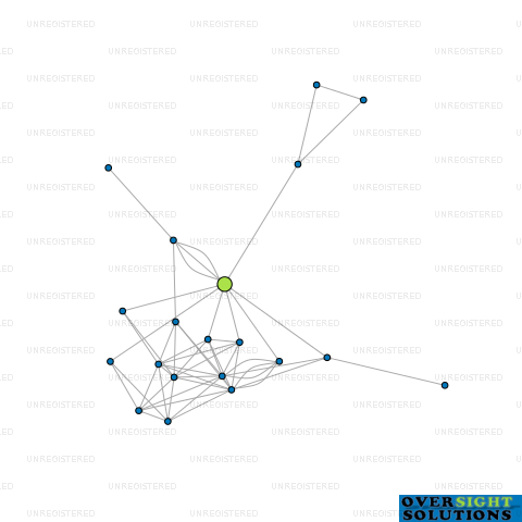 Network diagram for KOGGE VENTURES LTD