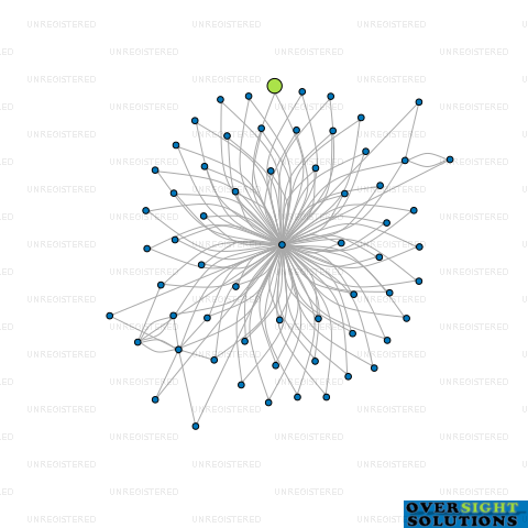 Network diagram for HGLAW TRUSTEES 131 LTD