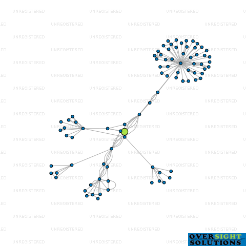 Network diagram for ECLIPSE INSURANCE BROKERS LTD