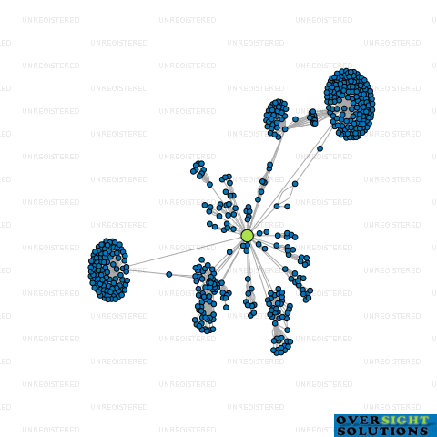 Network diagram for MACDONALD AND ASSOCIATES TRUSTEES LTD