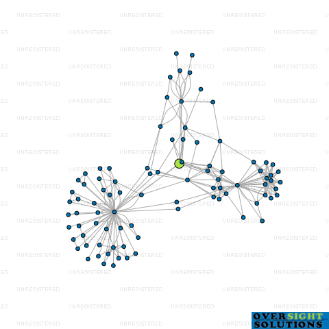 Network diagram for WMAH FARM MANAGEMENT GENERAL PARTNER LTD