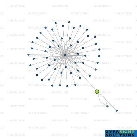 Network diagram for 128 COMMUNICATIONS LTD