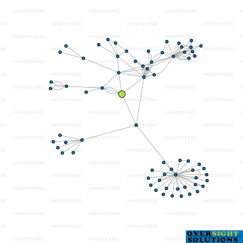 Network diagram for MOD FINANCE LTD