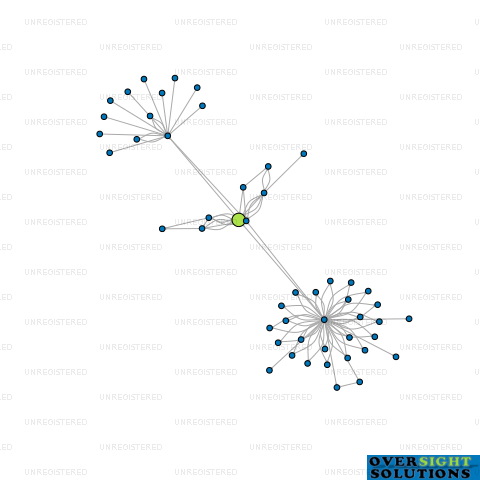 Network diagram for TRANSPORT INNOVATION LTD