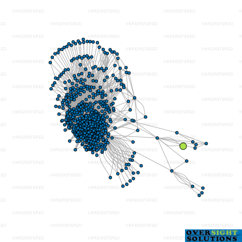 Network diagram for SG COMMUNICATION LTD