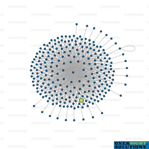 Network diagram for WILSON MCKAY TRUSTEE COMPANY 191405 LTD