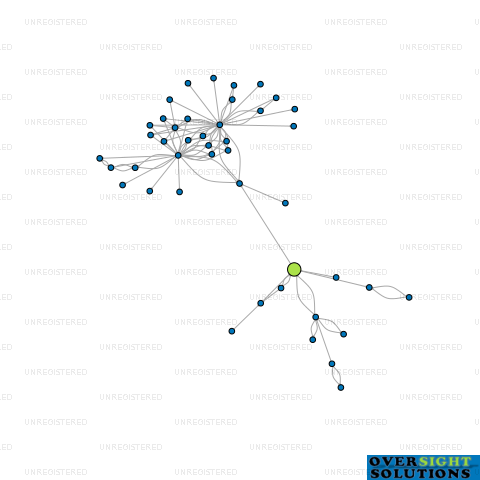Network diagram for FUSION NETWORKS LTD