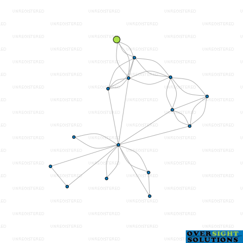Network diagram for COLRYN DEVELOPMENTS LTD