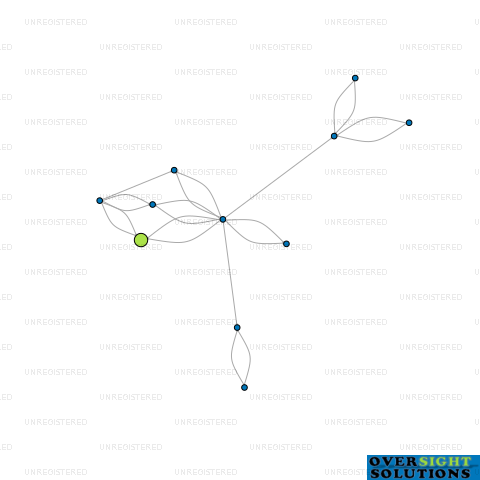 Network diagram for 151 ON LONDON LTD