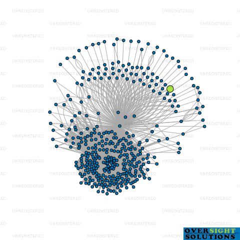 Network diagram for 13 FLAVOURS LTD