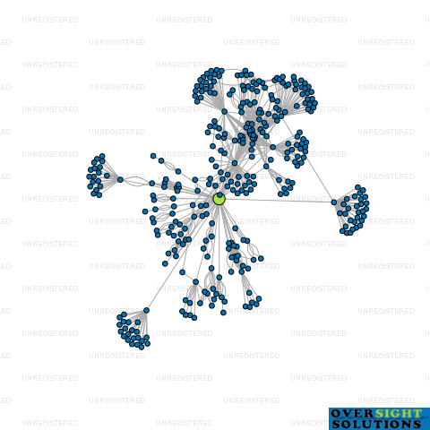 Network diagram for COOK ADAM TRUSTEES LTD