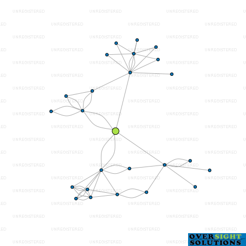 Network diagram for TUHUAKAI FARMS LTD