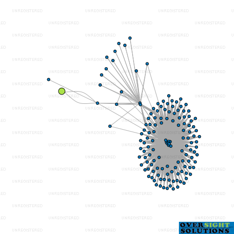 Network diagram for 360 DEGREE EVENTS LTD