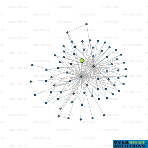 Network diagram for COOK PROPERTY INVESTMENTS NO 5 LTD