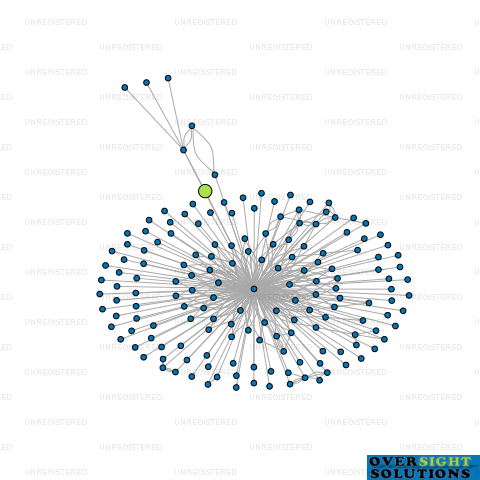 Network diagram for 26000 LTD