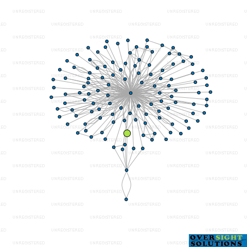 Network diagram for MOMENTUM CREATION LTD