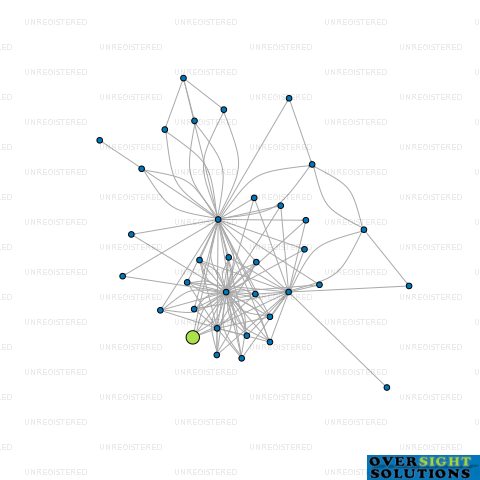 Network diagram for 35 CONVOY LANE LTD