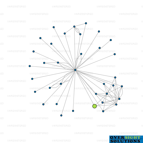 Network diagram for CONTAMO ALEXANDRA LTD