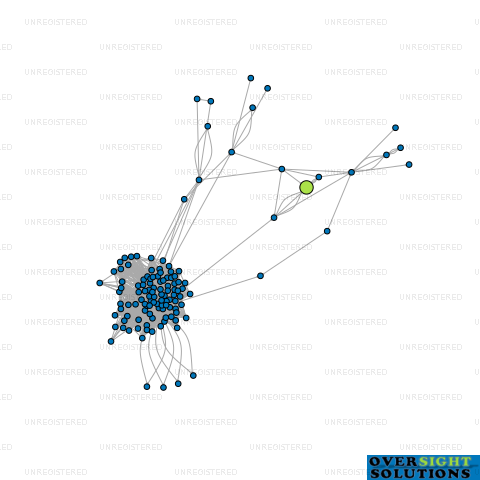 Network diagram for SENIOR CARGO LTD