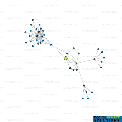 Network diagram for 1016 RIVERHEAD LTD