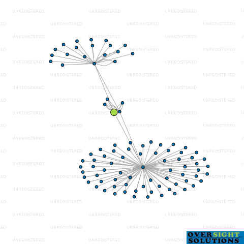 Network diagram for HEATHCOTE HOLDINGS LTD