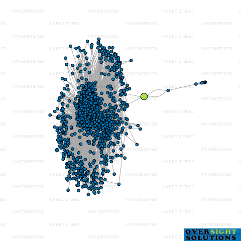 Network diagram for BATTERY WAREHOUSE LTD
