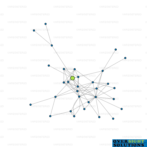 Network diagram for DIALOG PROPERTY NZ LTD