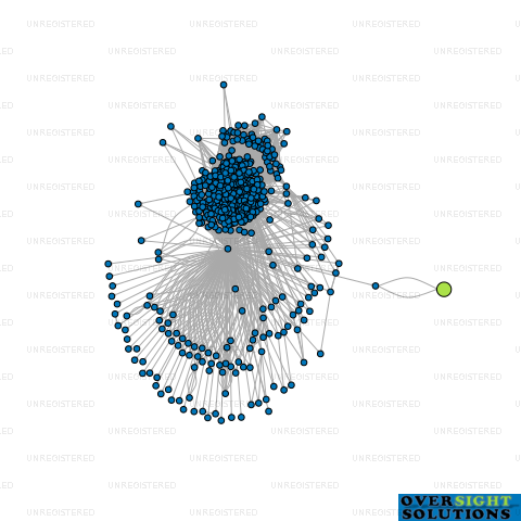 Network diagram for SWIFT LABOUR HIRE SERVICES LTD
