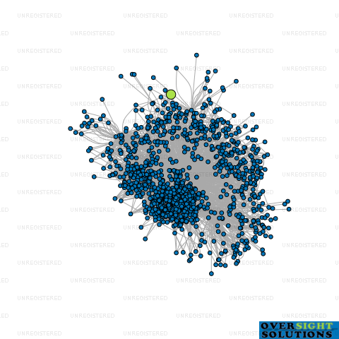 Network diagram for GM SANDHU ENTERPRISES LTD